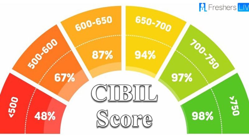 How to Increase Your CIBIL Score